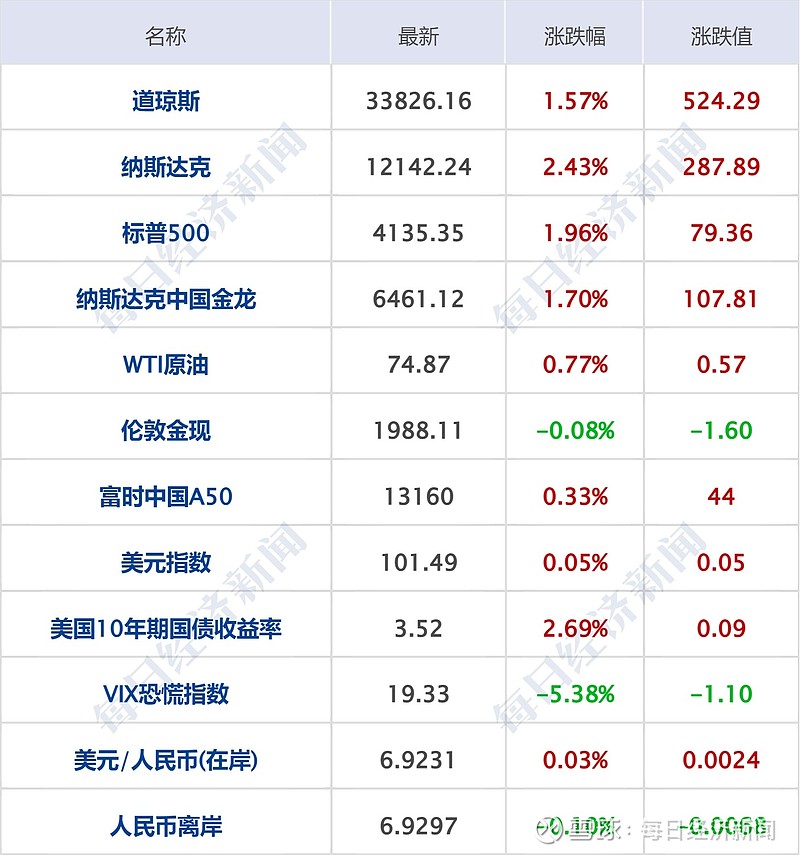 利好消息!300042股票“交口称誉” 利好消息!300042股票“交口称誉”