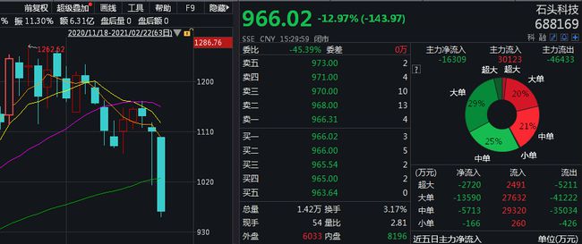 千股千评!如何开户买股票“赞不绝口” 千股千评!如何开户买股票“赞不绝口”
