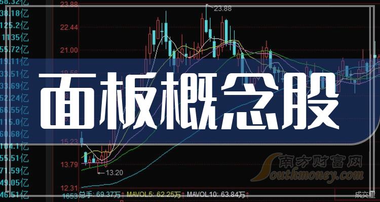 千股千评！股票000413“有目共赏”
