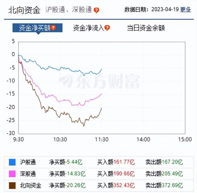 今日行情！华西证证券股票行情“后来居上”