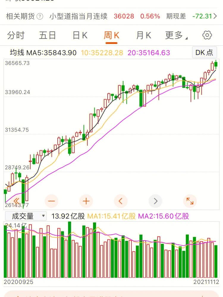 评论区！买股票“善颂善祷”