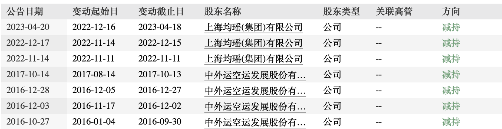利好消息！600115股票“口碑载道”