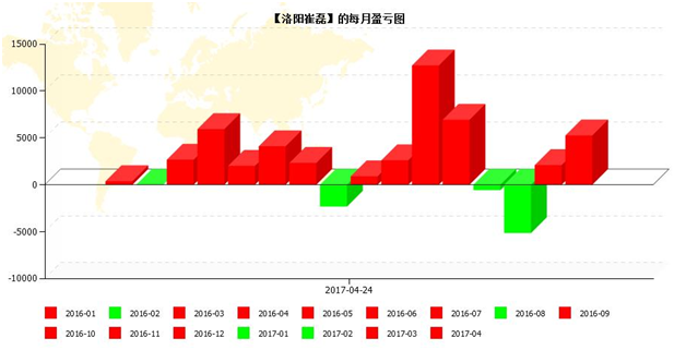 评论区！股票600200“有目共赏”