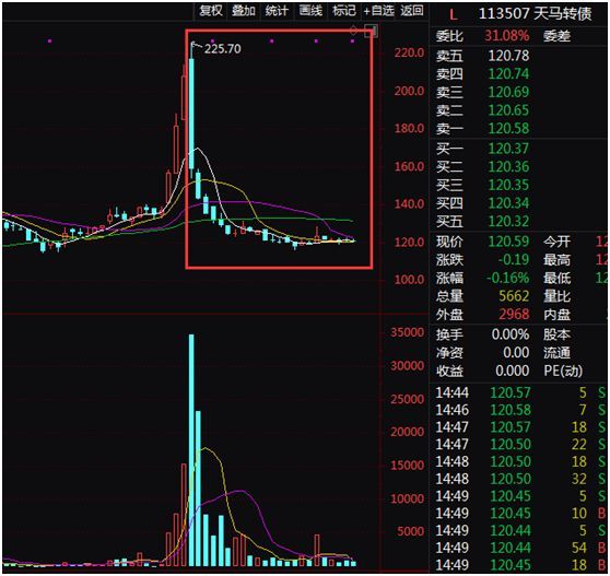 新消息！宁波华翔股票“谈不容口”