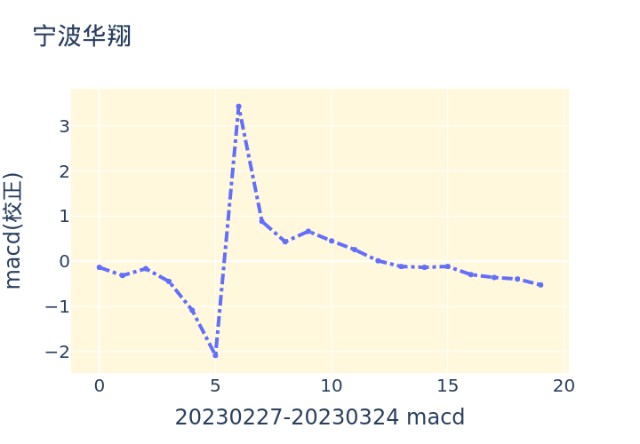 新消息！宁波华翔股票“谈不容口”