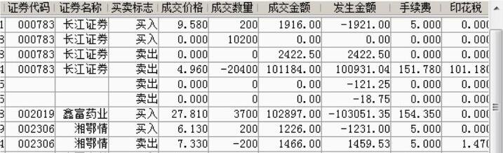 评论区！股票交易佣金“交口称誉”