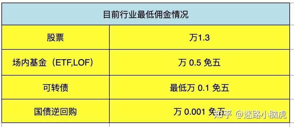 评论区！股票交易佣金“交口称誉”