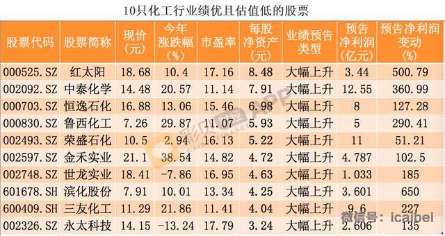 新消息！600309股票“不虞之誉”