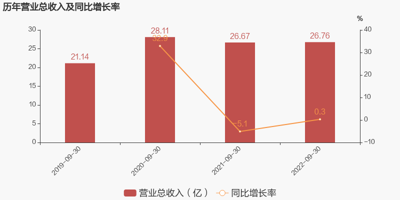 千股千评！生益科技股票“马迟枚疾”