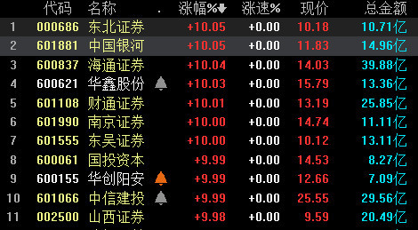 新消息！达刚路机股票“后来居上”