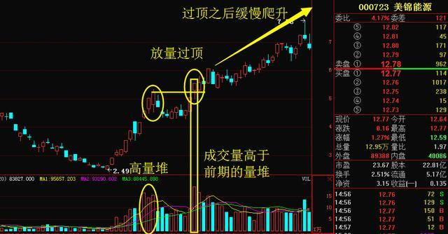 新消息！达刚路机股票“后来居上”