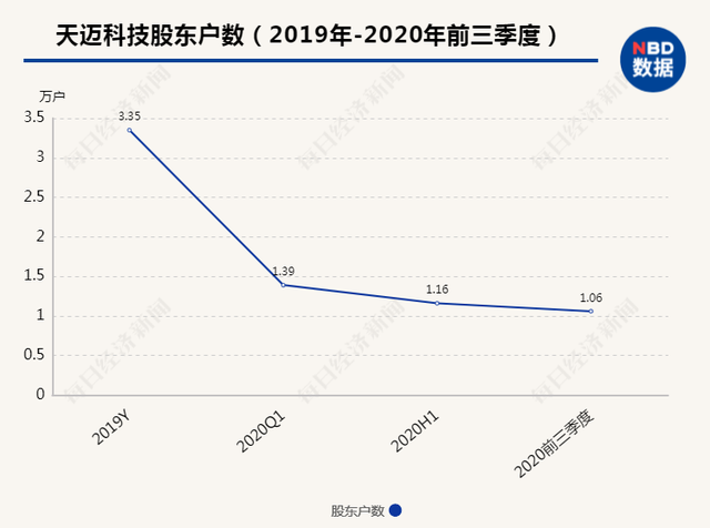 股吧！股票开户平台“誉不绝口”