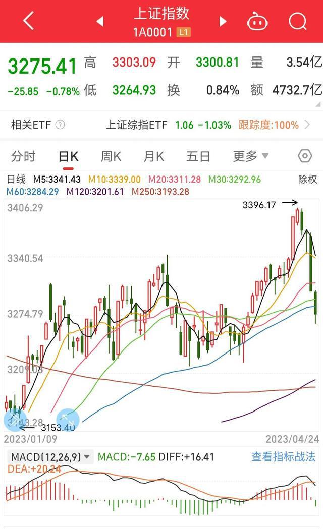 股吧！股票开户平台“誉不绝口”