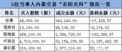 热点！股票内幕“誉不绝口”
