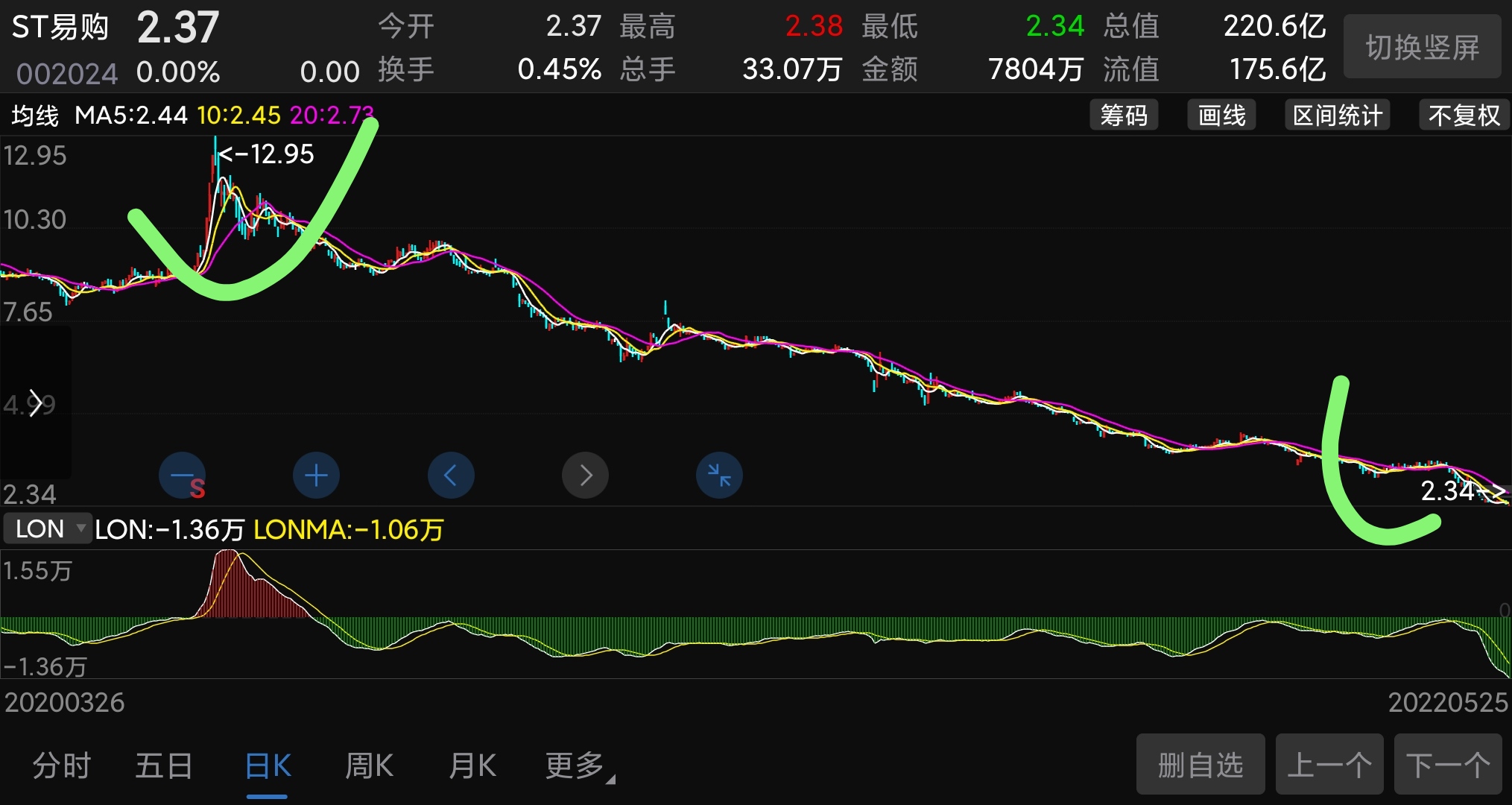 起点股票“不虞之誉”