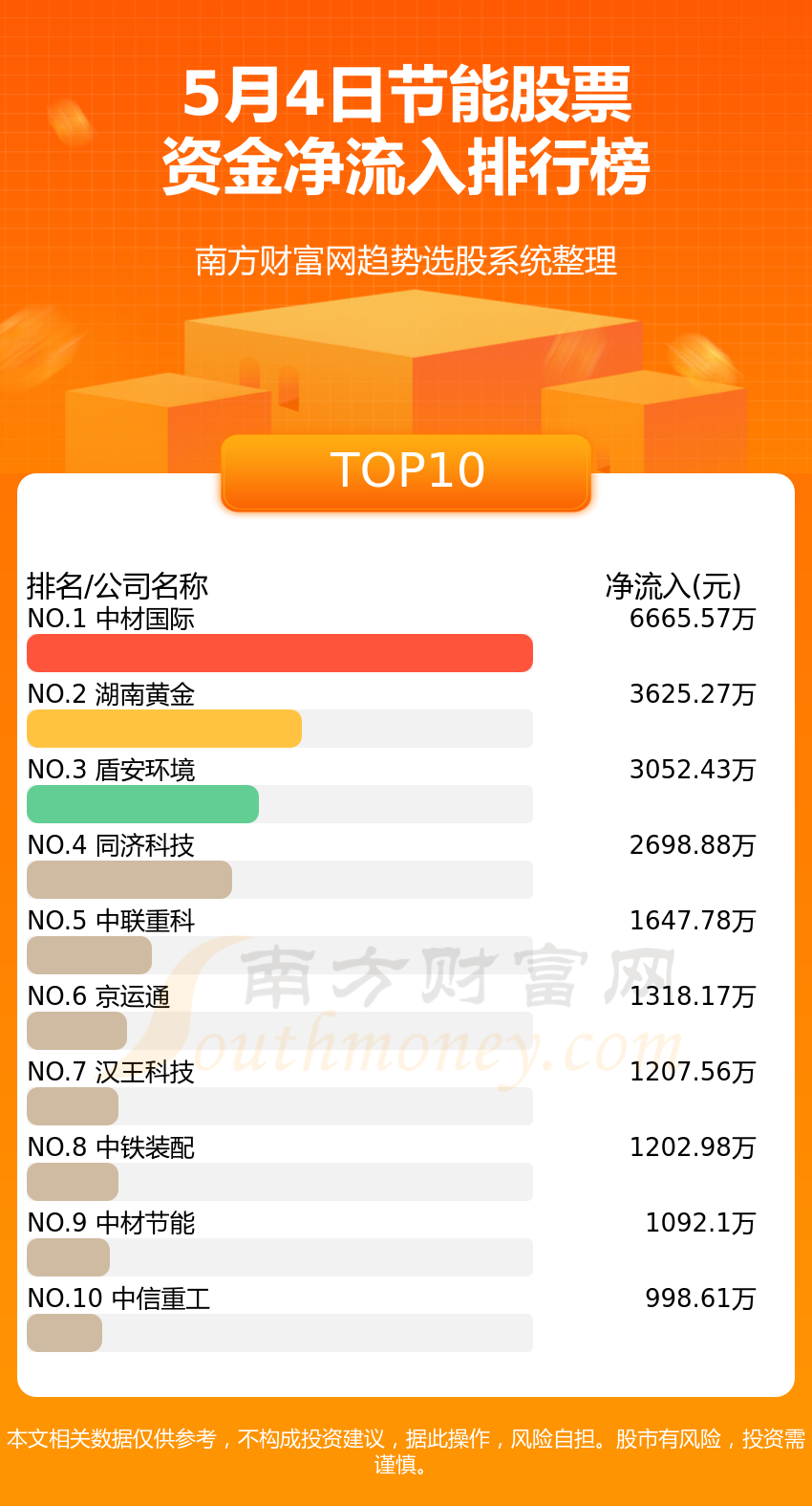 股吧！依米康股票“谈不容口”