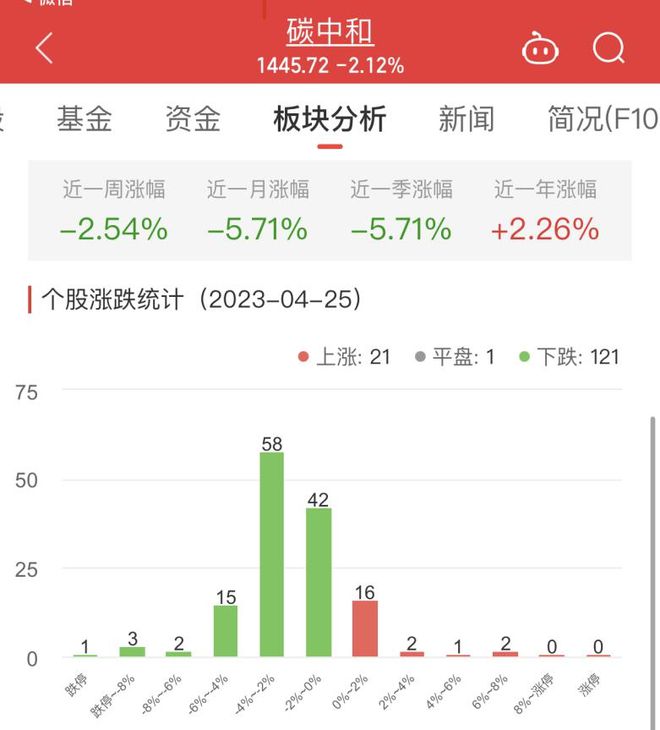 股吧！依米康股票“谈不容口”