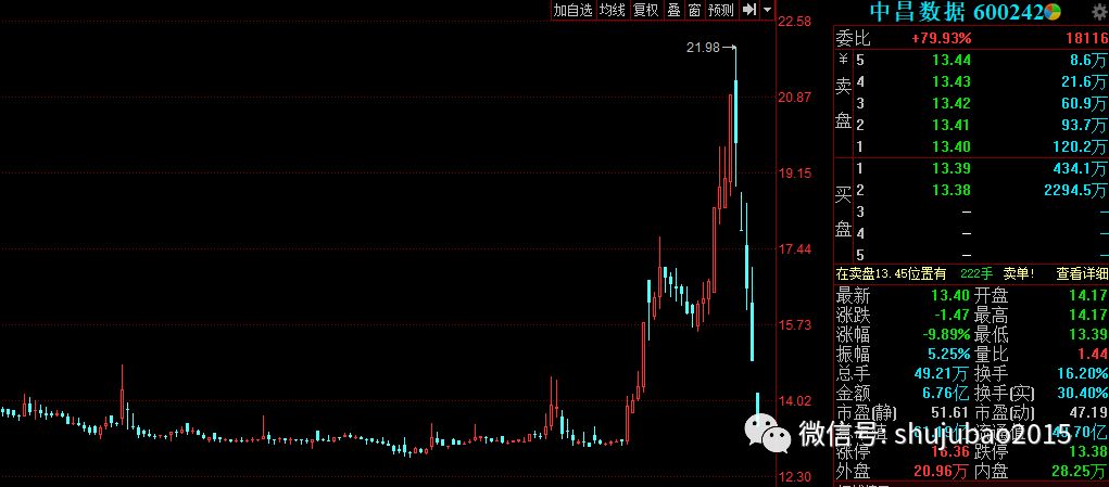 热点！今日股票大盘走势图“口碑载道”