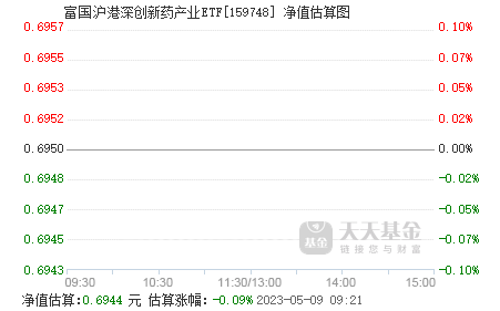 热点！000729股票