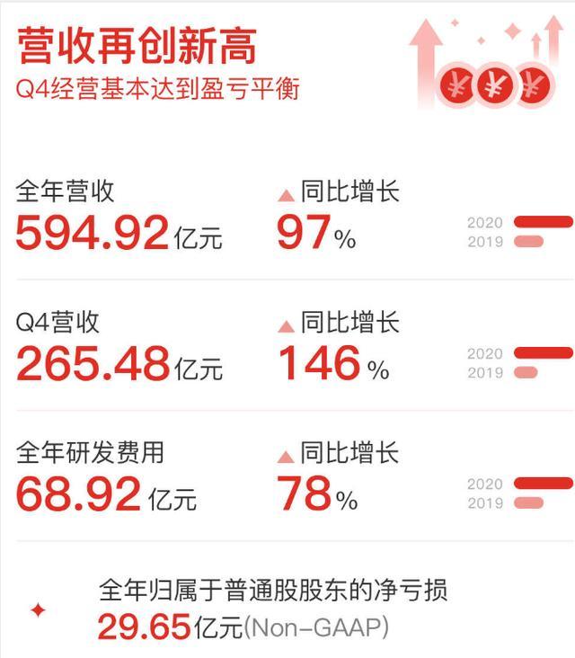 今日行情！拼多多股票