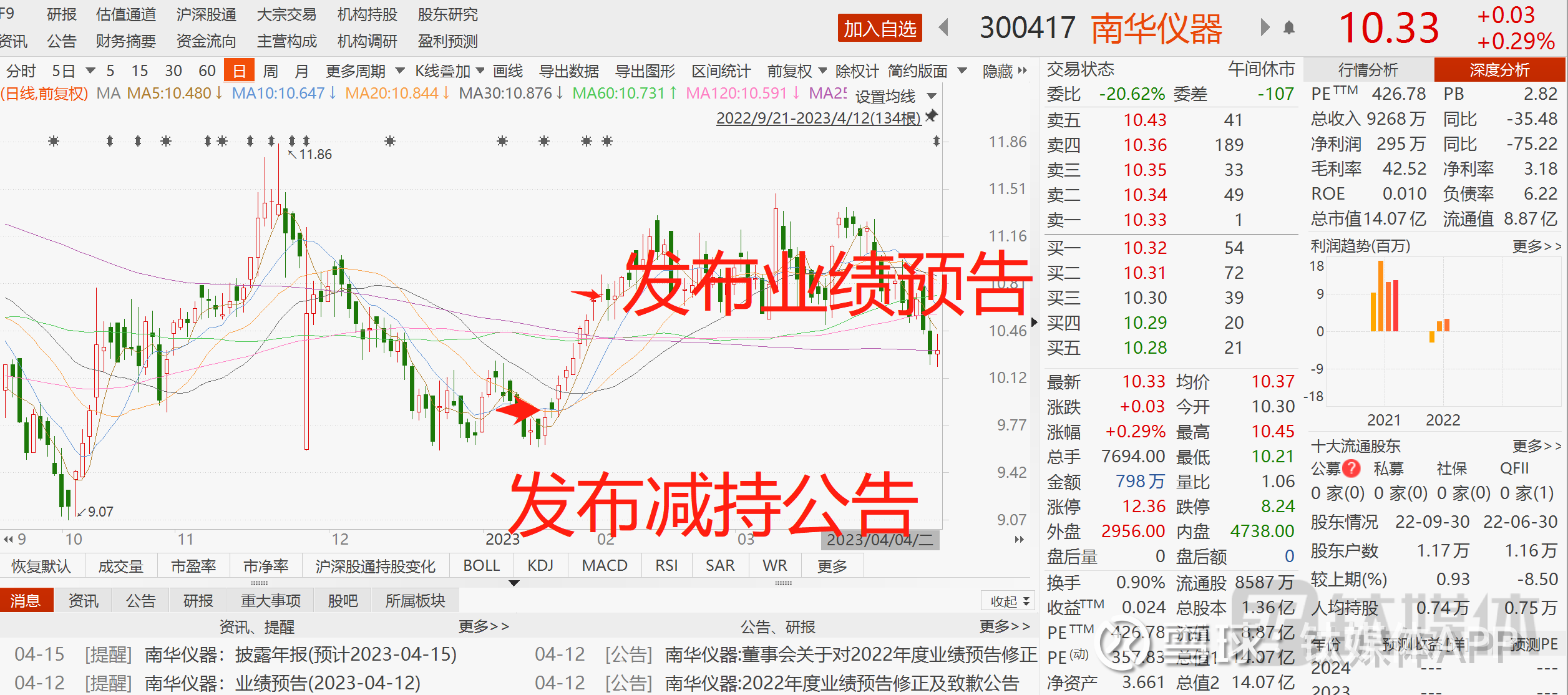 股吧！亚马逊股票实时行情“谈不容口”
