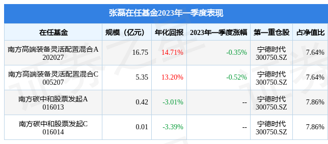 千股千评！002340股票“善颂善祷”