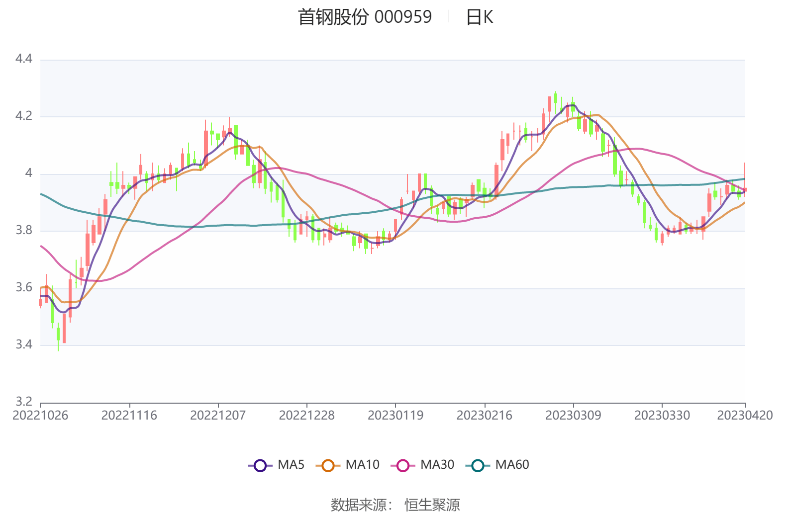 利好消息！000959股票“交口称誉”