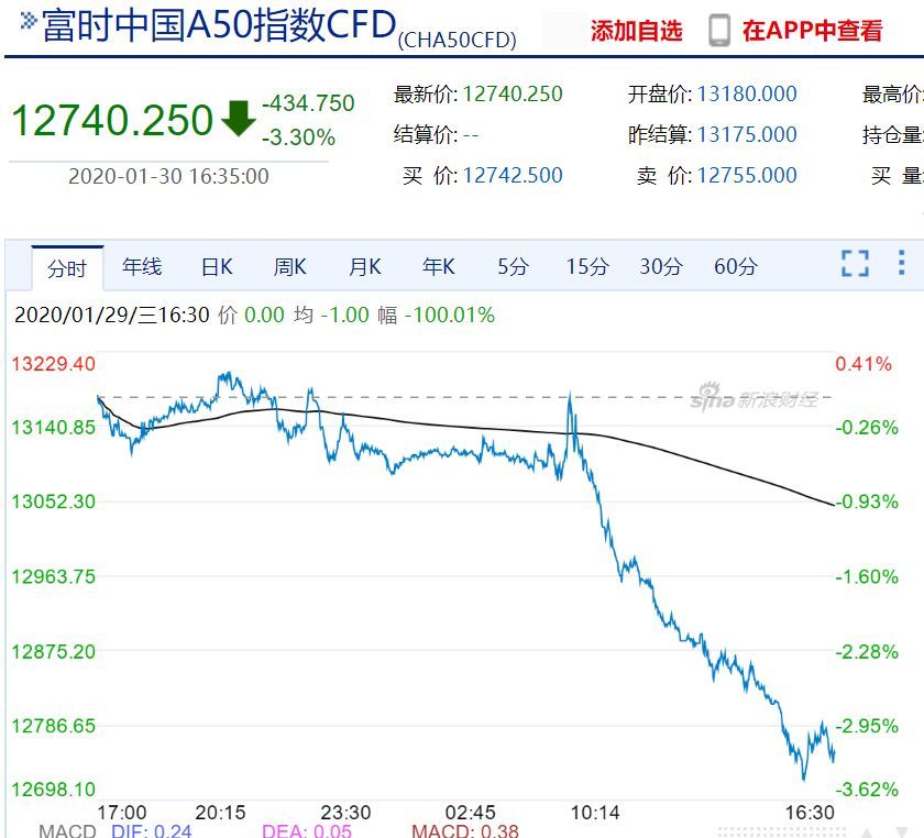 股吧！医药股票“善颂善祷”