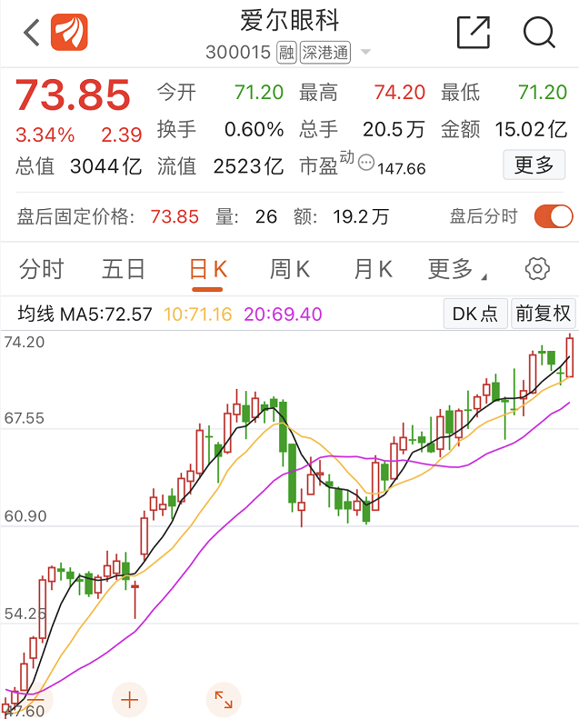 东方市场股票“不虞之誉”