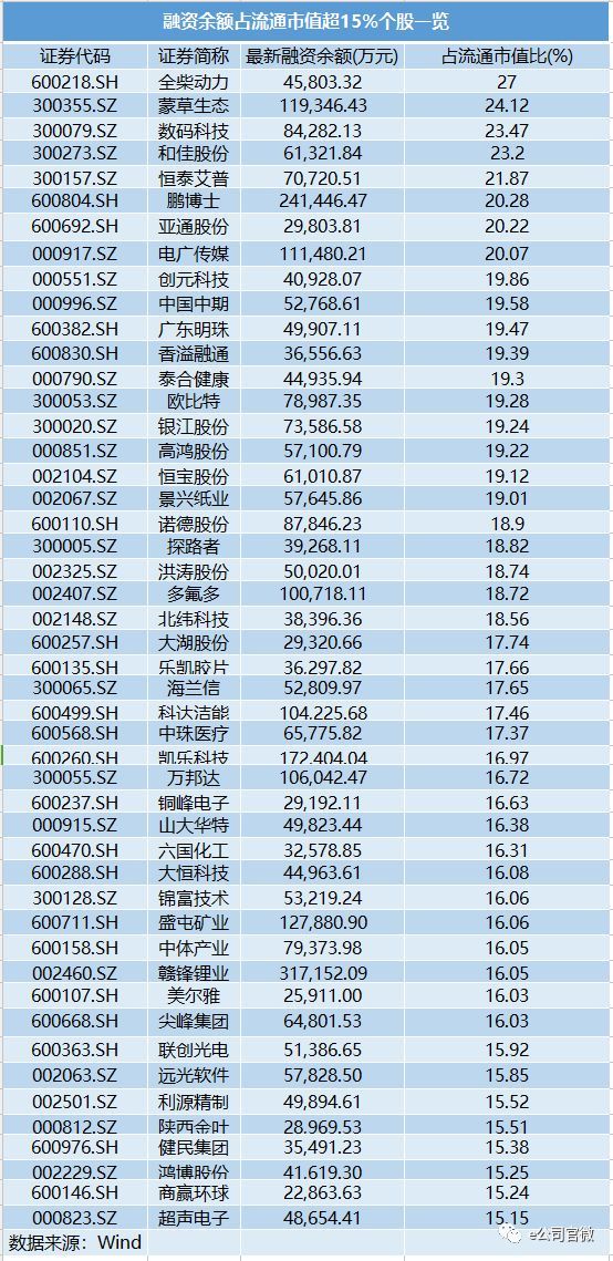新消息！国创高新股票“颂声载道”
