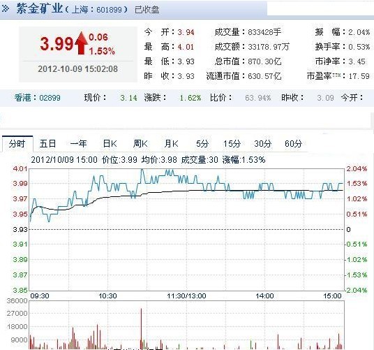今日行情！股票是什么“马迟枚疾”