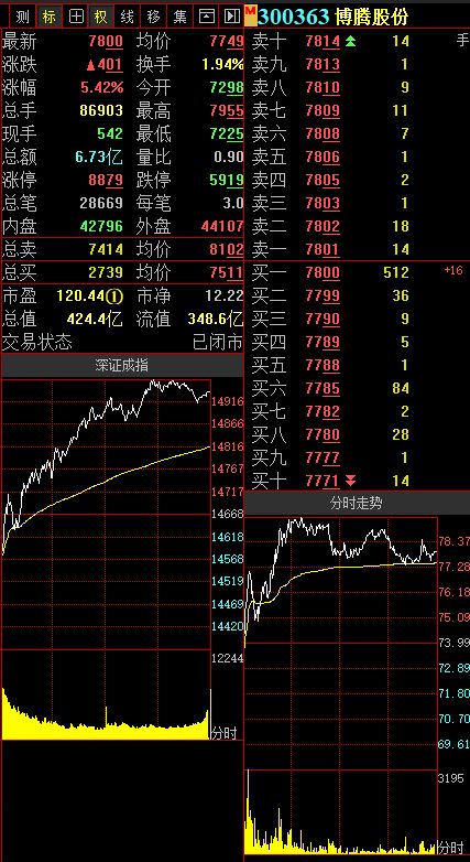 热点！合肥百货股票“不虞之誉”