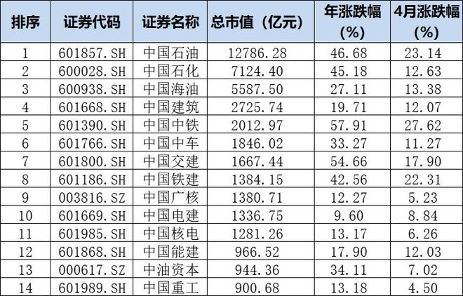 今日行情！中石油股票“赞不绝口”