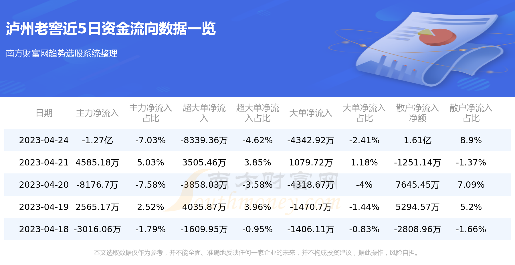 今日行情！泸州老窖股票