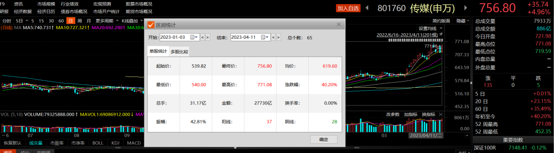 股吧！002343股票“赞不绝口”