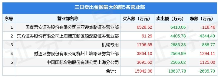 股吧！002343股票“赞不绝口”