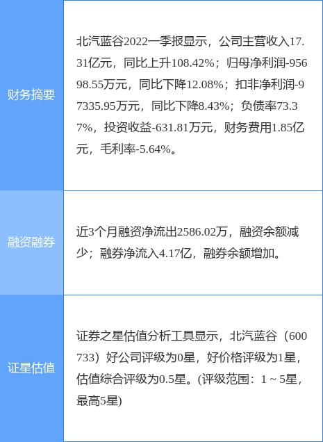 新消息！600733股票“赞不绝口”