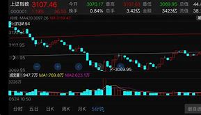 千股千评！谈股论金股票学习网“善颂善祷”