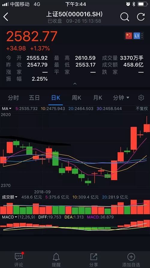 今日行情！宝钢股份股票“不虞之誉”