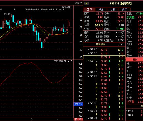 今日行情！小米股票“马迟枚疾”