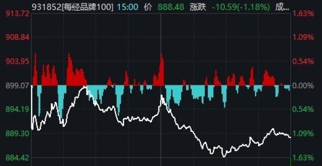 利好消息！小麦财经股票网