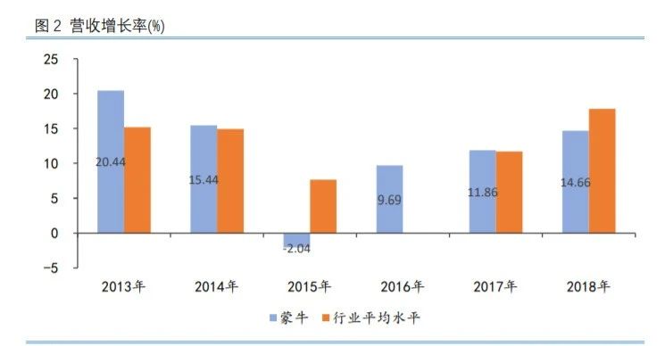 热点！蒙牛股票“马迟枚疾”