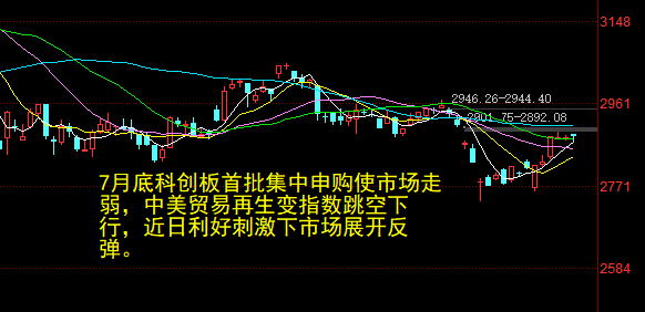 新消息！300100股票“有目共赏”
