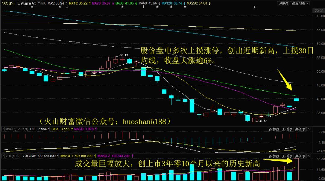 新消息！华友钴业股票“有目共赏”