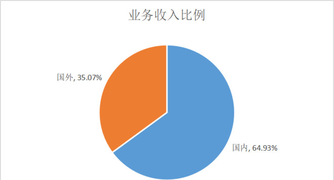 评论区！法拉电子股票“口碑载道”