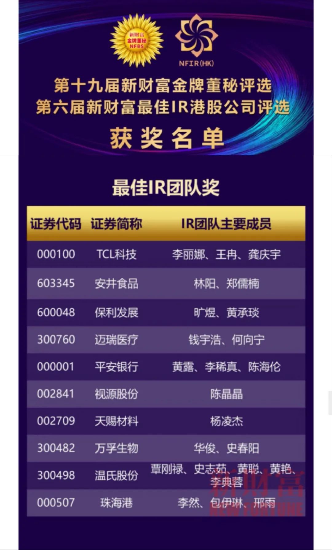 珠海港股票“赞不绝口”