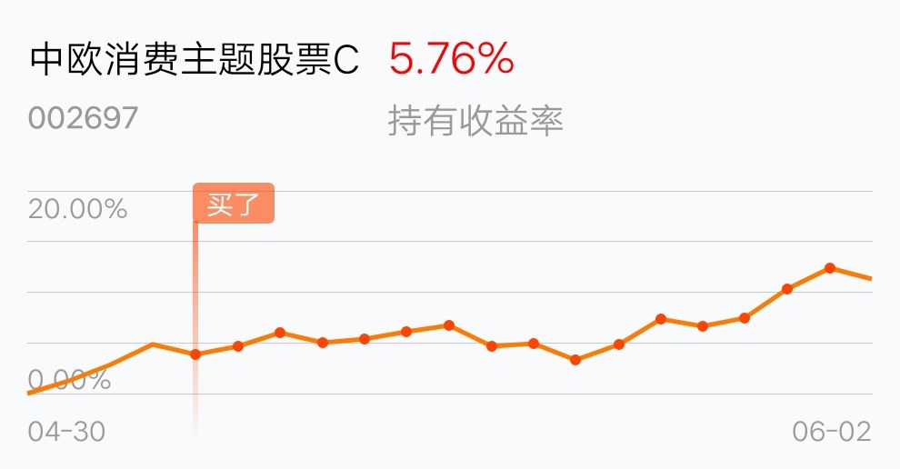股吧！股票频道“马迟枚疾”