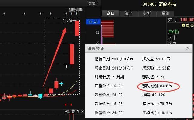 今日行情！上海九百股票“赞不绝口”