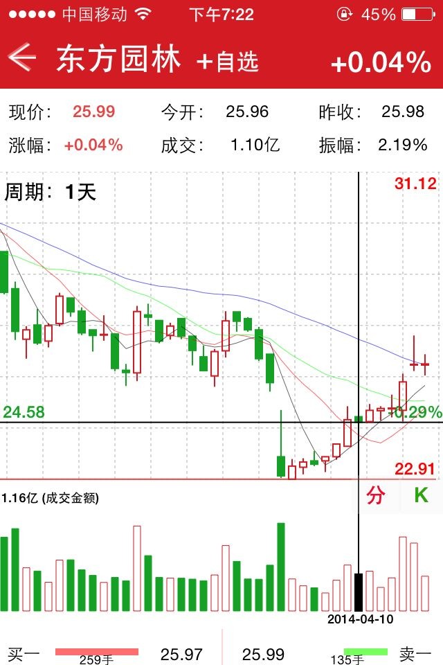 今日行情！股票601633“有目共赏”