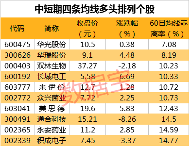 利好消息！石油上涨利好哪些股票“赞不绝口”